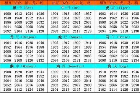 84年属|1984出生属什么生肖查询，1984多大年龄，1984今年几岁